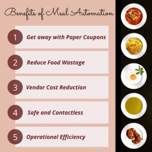 Benefits of Mess and Canteen  Automation