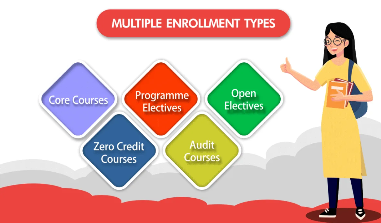 Multiple Enrollment Types