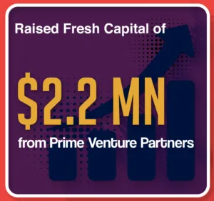 CollPoll: Funds Raised