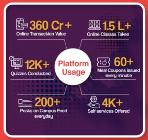 CollPoll - Product Usage