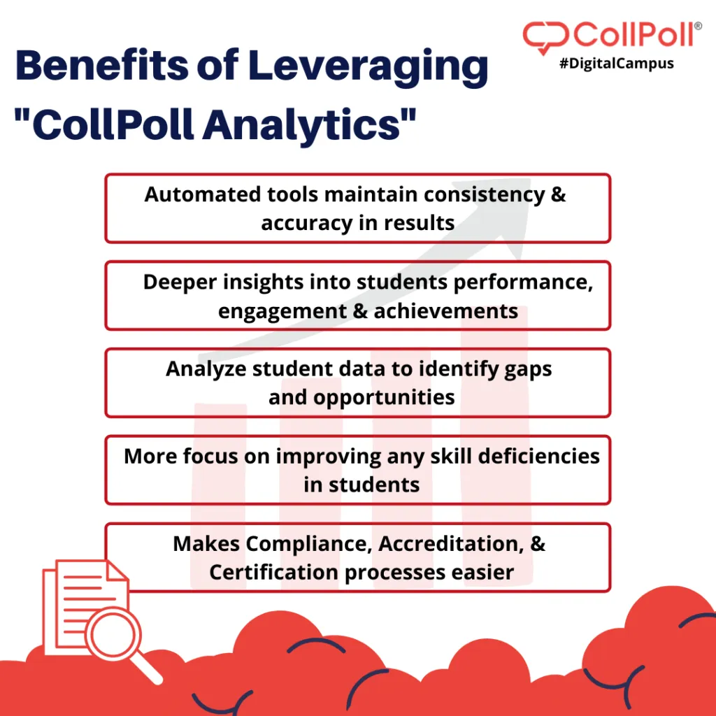 Leverage Collpoll Analytics To Drive Better Decision Making & Enhance The Learning Experience