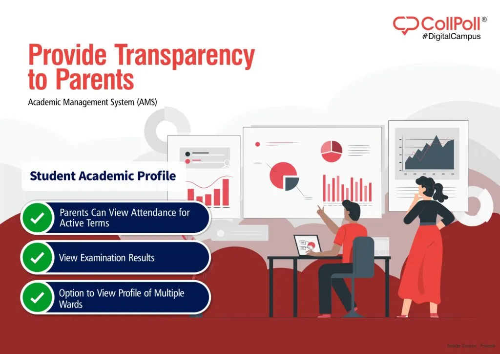 CollPoll: Latest Product Updates