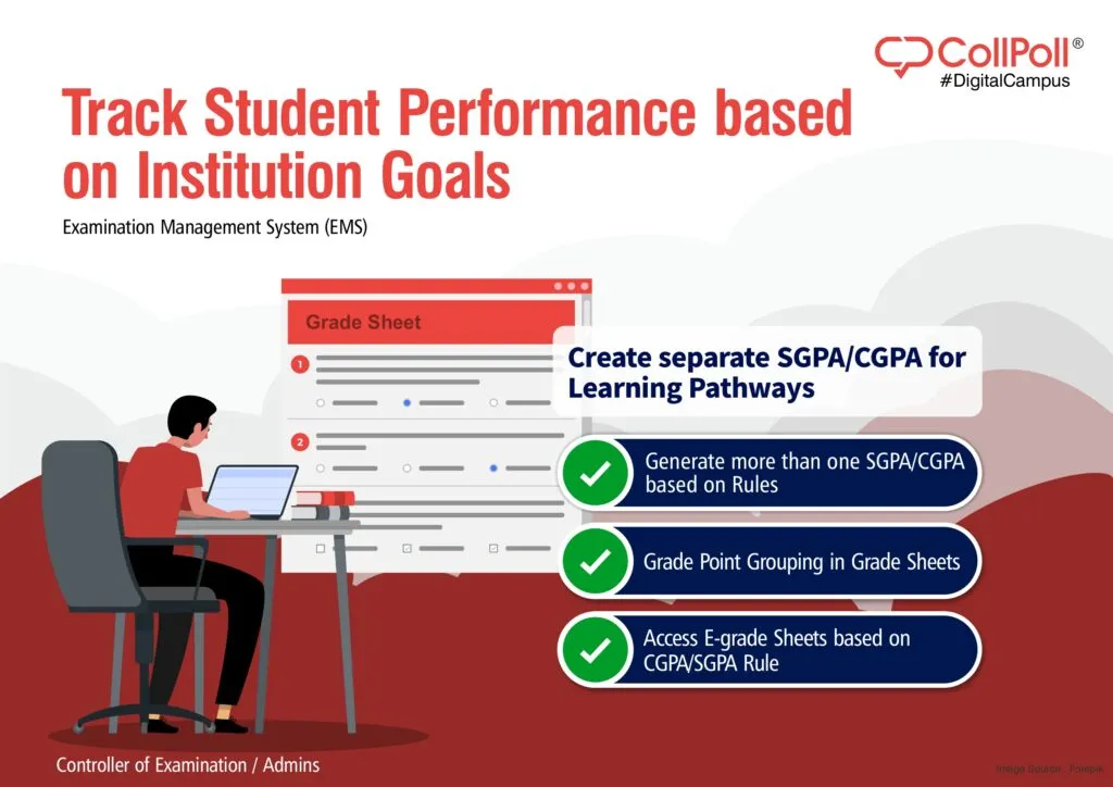CollPoll: Latest Product Updates
