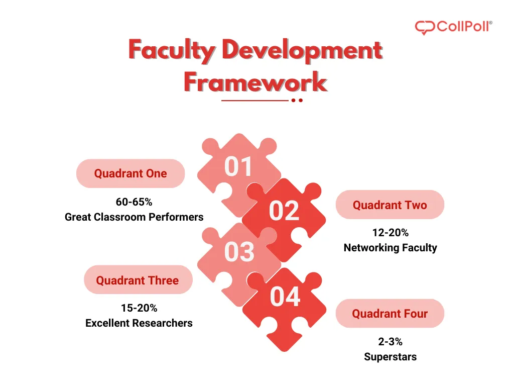 Interview With Dr Parag Diwan: Taking Higher Education in the Right Direction