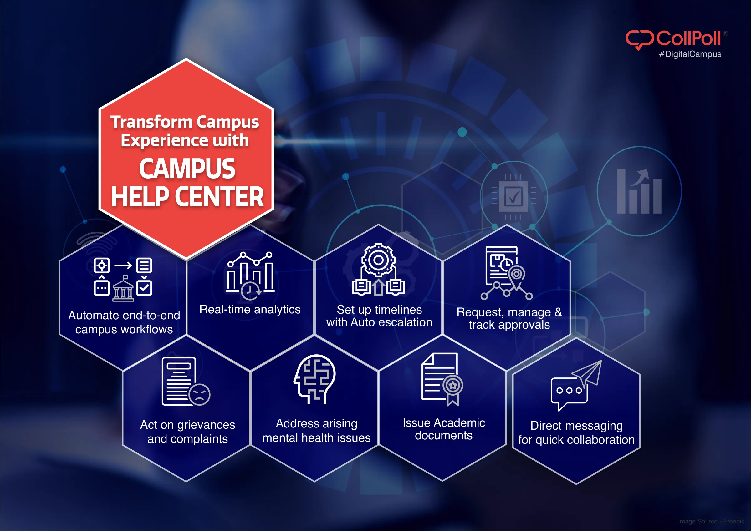 Automate Campus Workflows With CollPoll