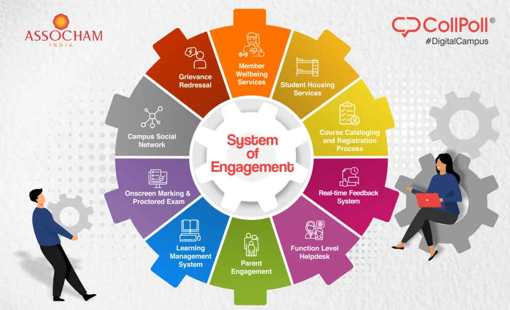 Three Building Blocks of Digital Transformation: System of engagement