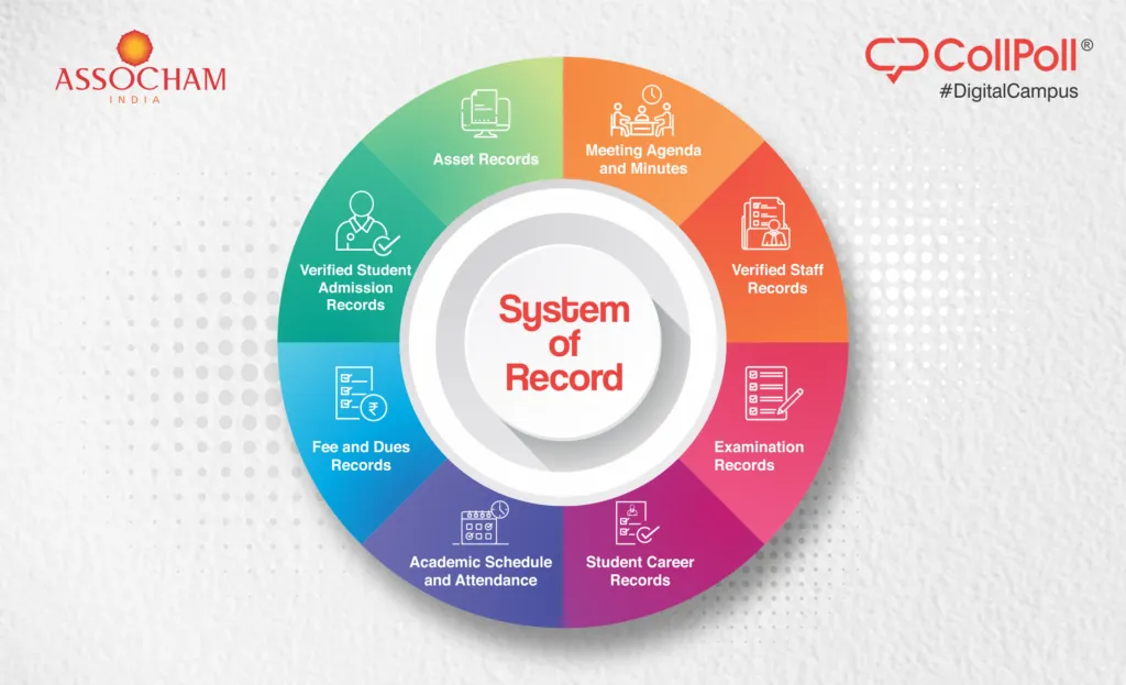 Three Building Blocks of Digital Transformation: System of Records