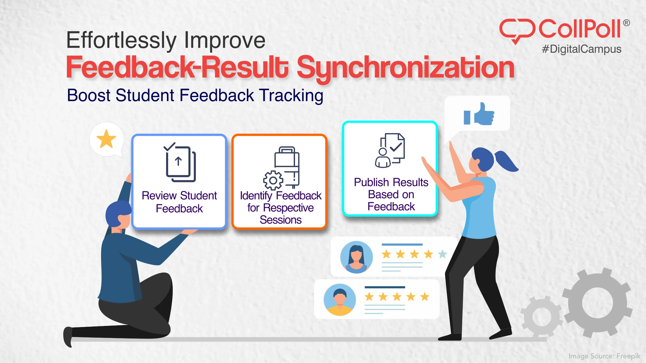 Streamlining Feedback and Result Publication in EMS