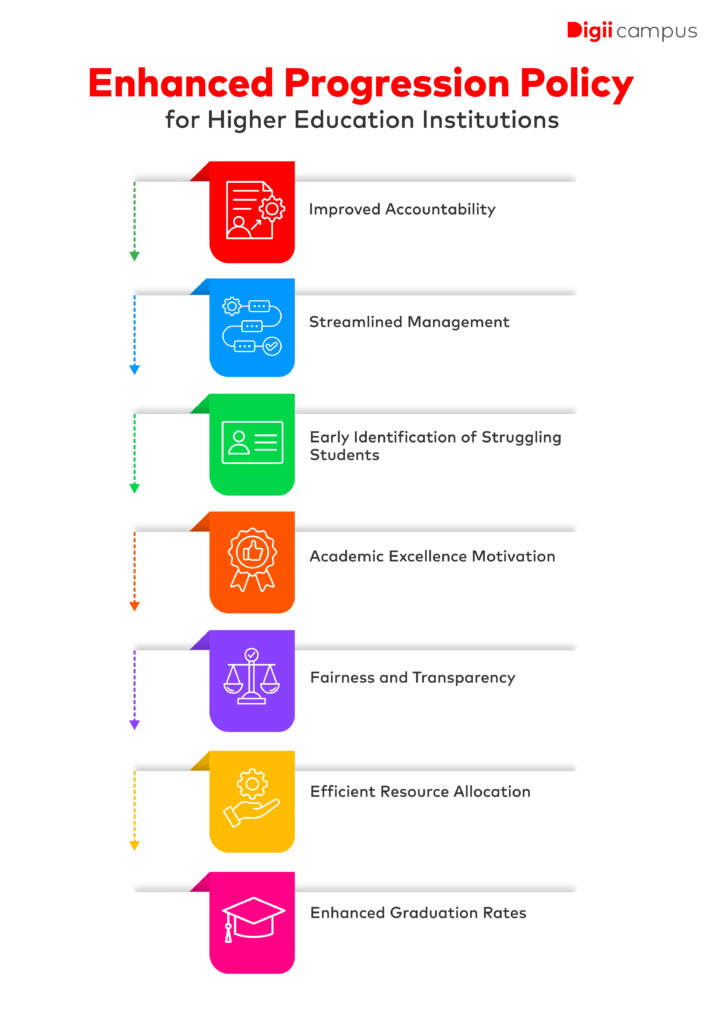 Benefits of Advanced Progression Policy